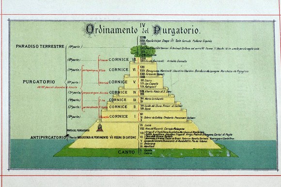 Dante ordinamento del purgatorio