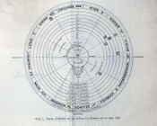 Dantes Weltsystem mit der Stellung del Planeten am 14. April 1300