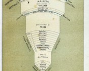 Divisione dell'Inferno
