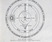 Erde, Sonne und Tierfreis. (Diese Tafel dient vornebmlich zur Erflarung der astronomischen Ungaben des Purgatorio)