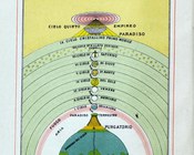 Figura universale della Divina Commedia