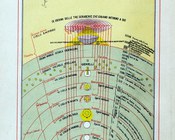 Ordinamento del paradiso