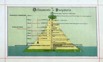 La Divina commedia di Dante Allighieri. Roma, Tip. liturgica di S. Giovanni Desclée, Lefebvre, 1894