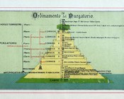 Ordinamento del Purgatorio