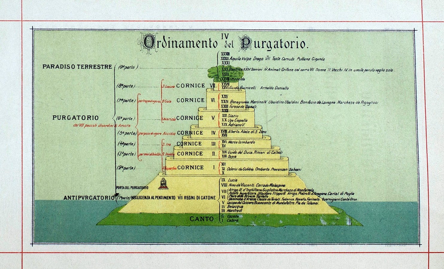 Inferno di Dante: gironi e struttura, Video