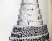 Prospetto del Purgatorio